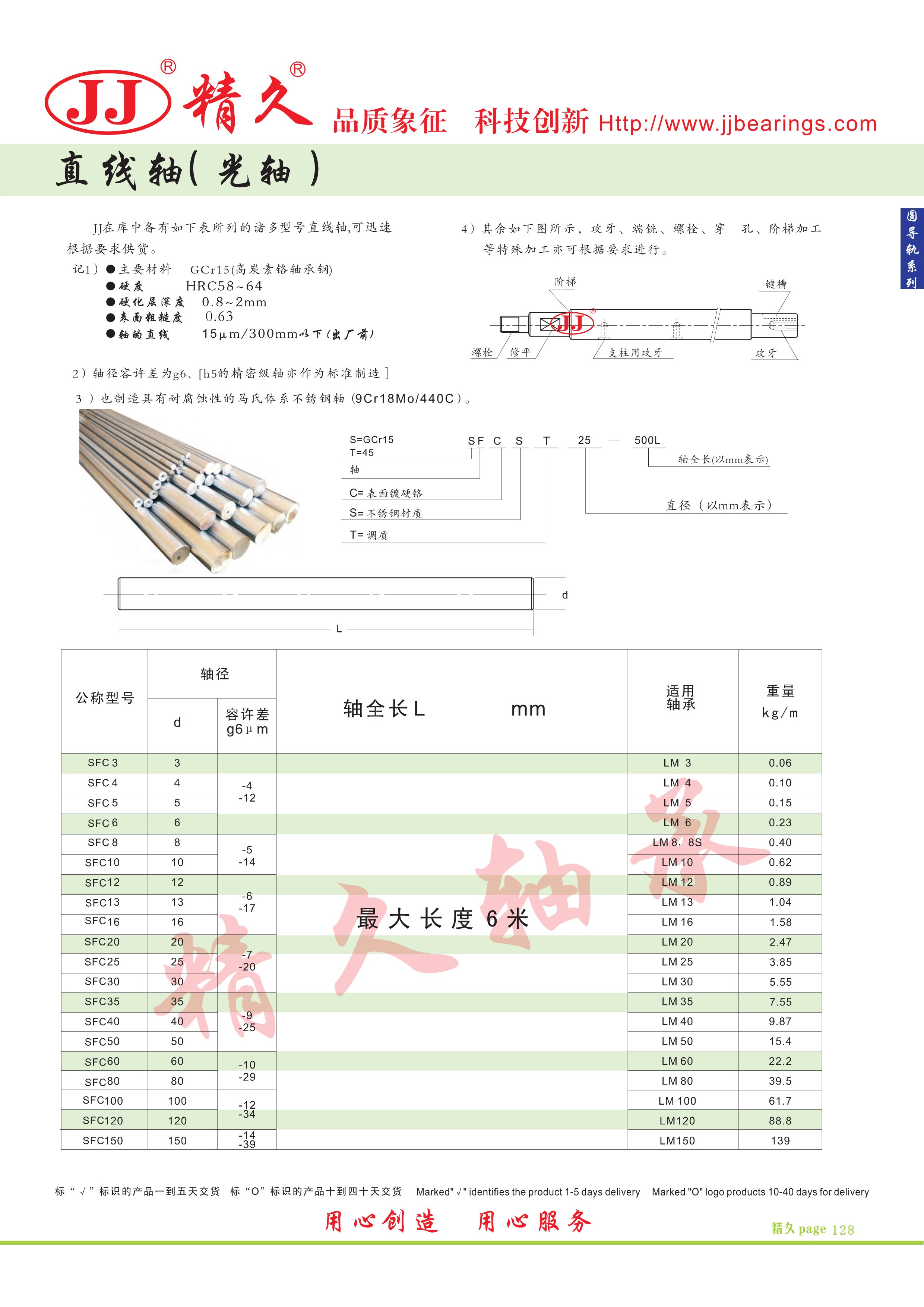 Linear axis (optical axis)