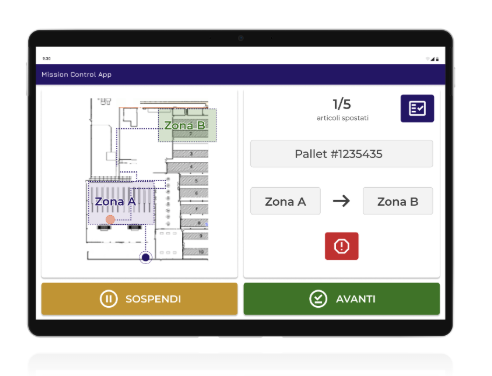 Thinkin Mission Control