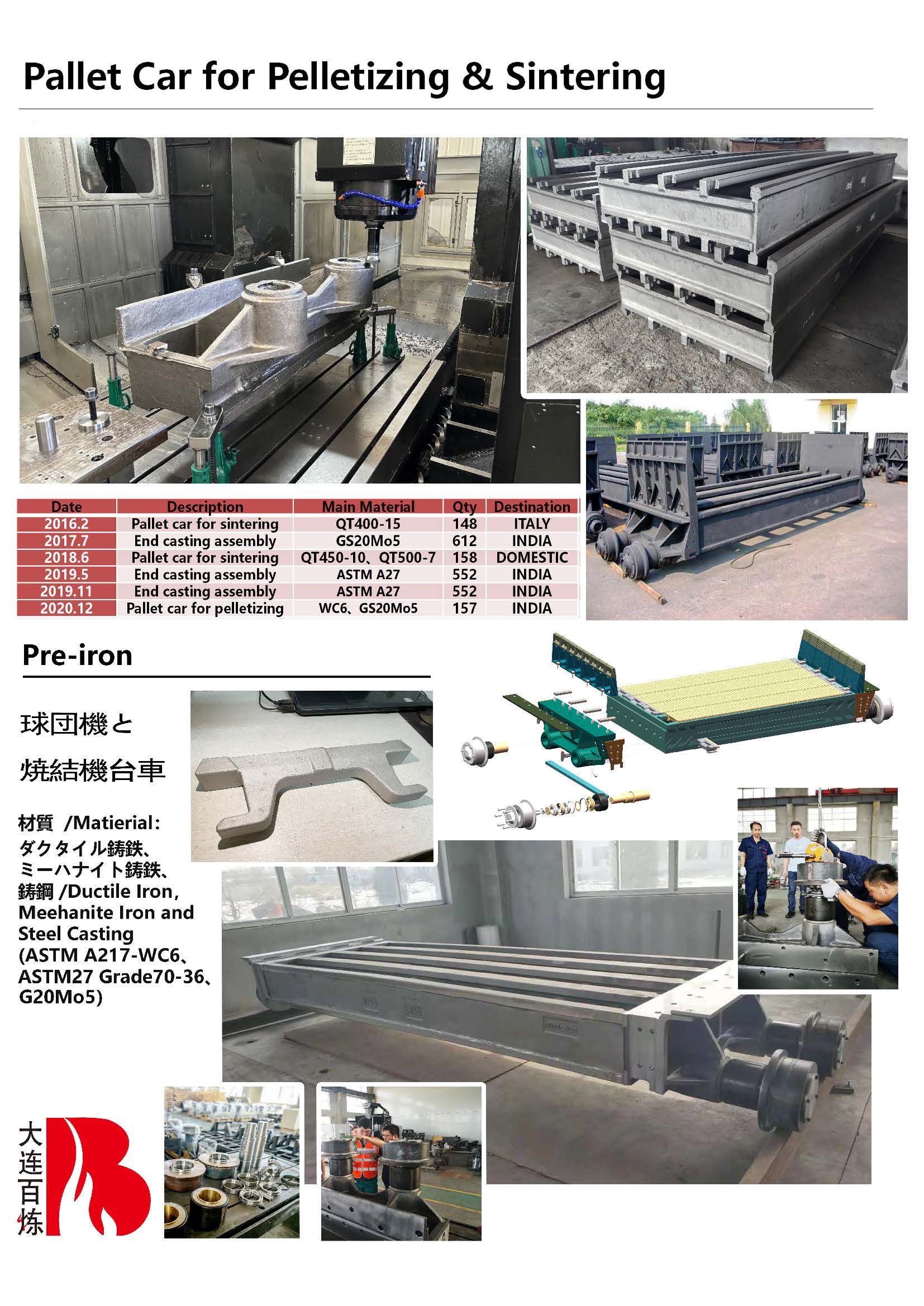 Pallet Car for Pelletizing&Sintering