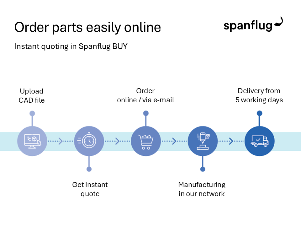 Spanflug BUY:  Platform for the efficient procurement of custom machined parts