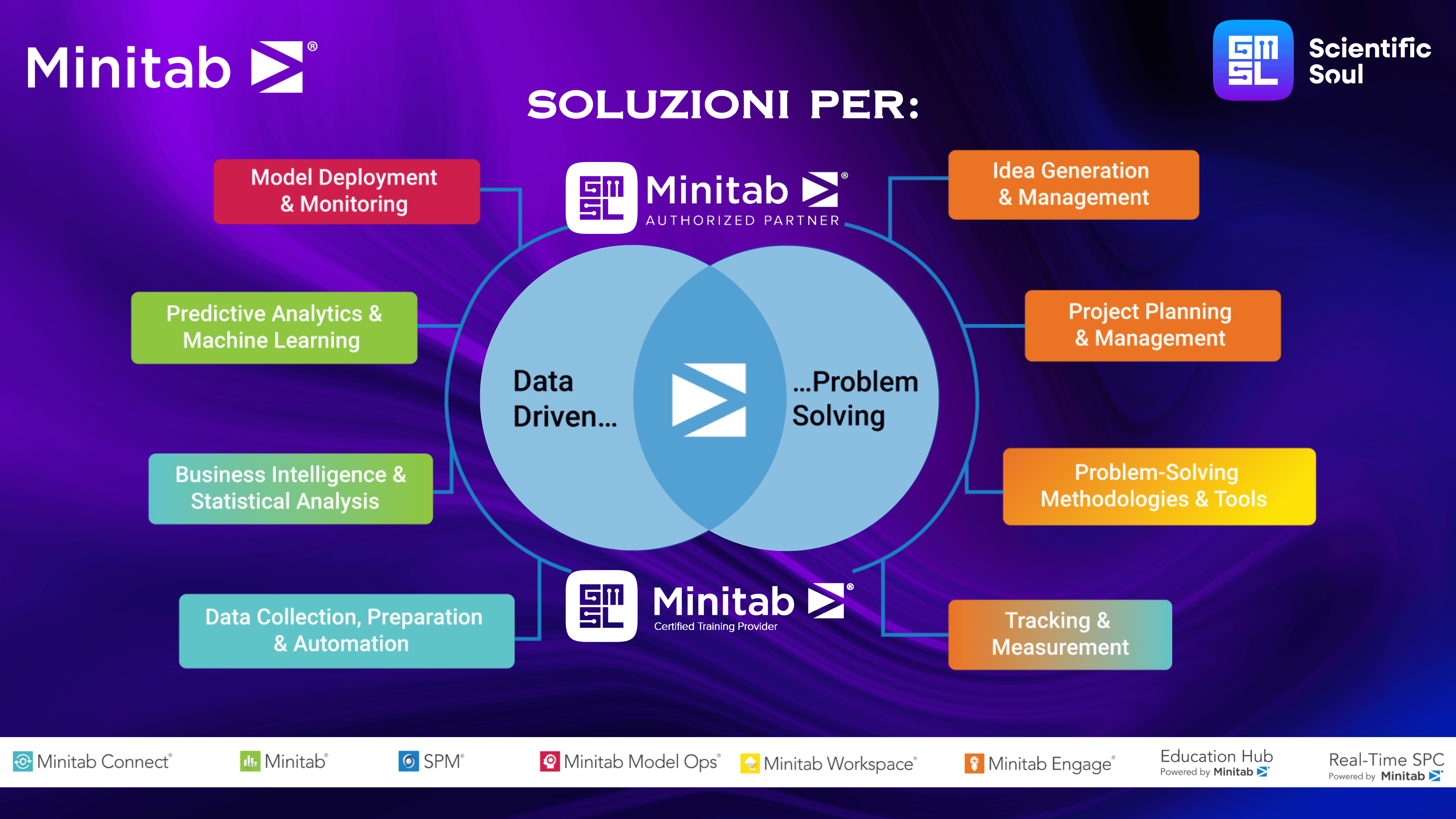 Minitab suite – Soluzioni per data analysis, process improvement e quality excellence