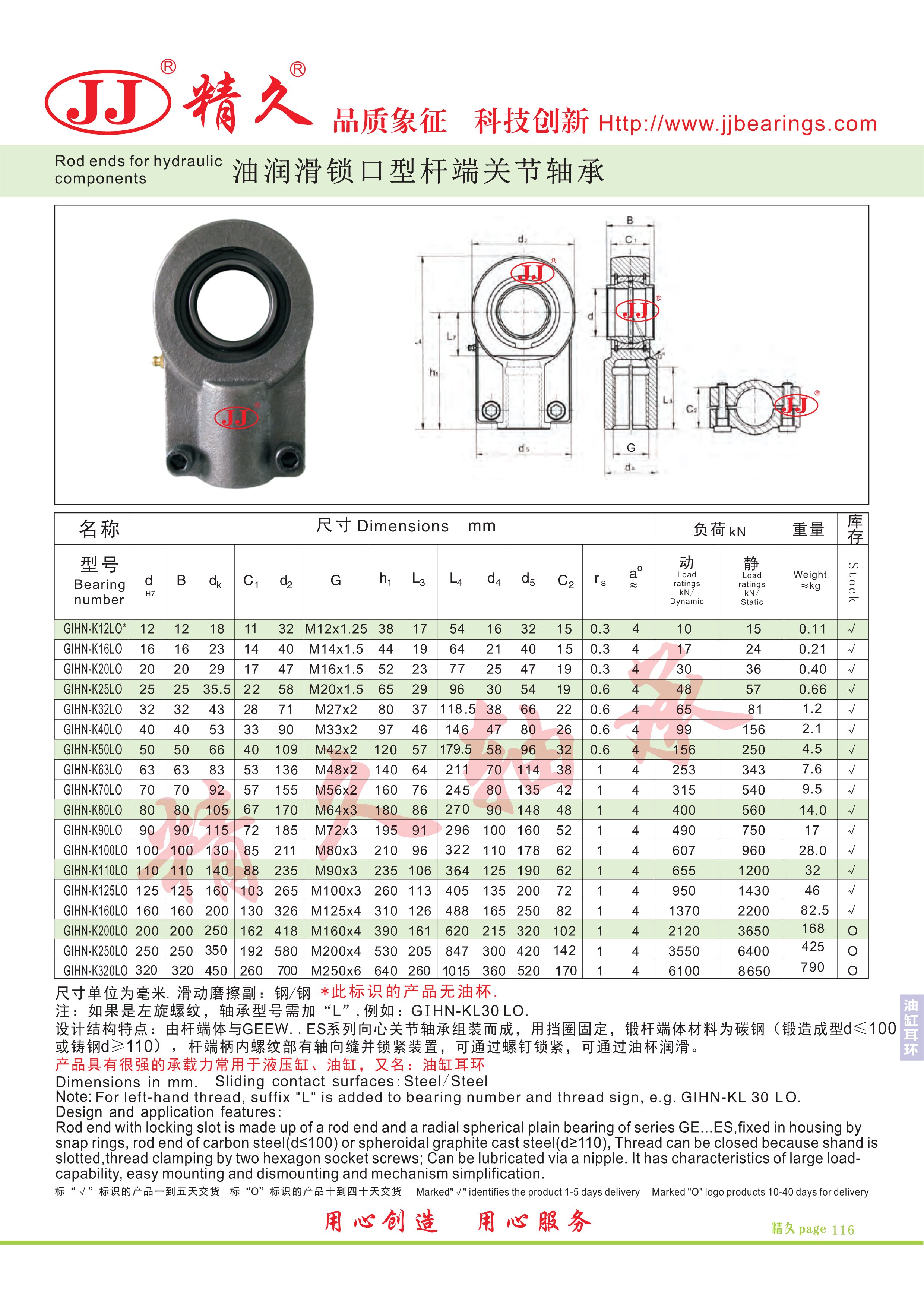 Rod ends for hydraulic components-2