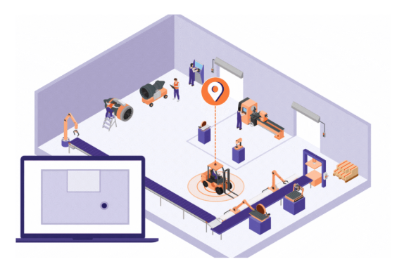 Thinkin Asset Tracking