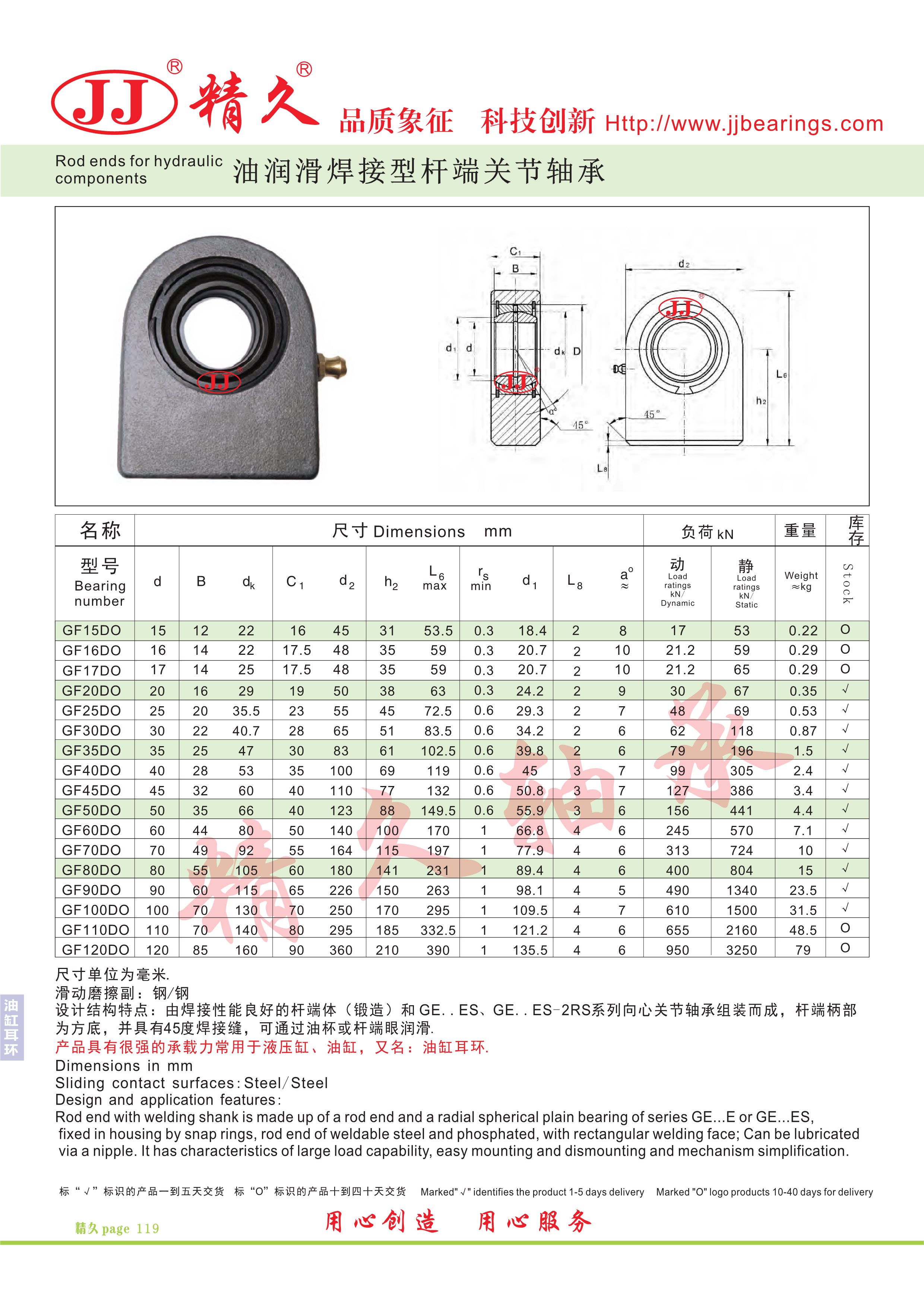 Rod ends for hydraulic components-3