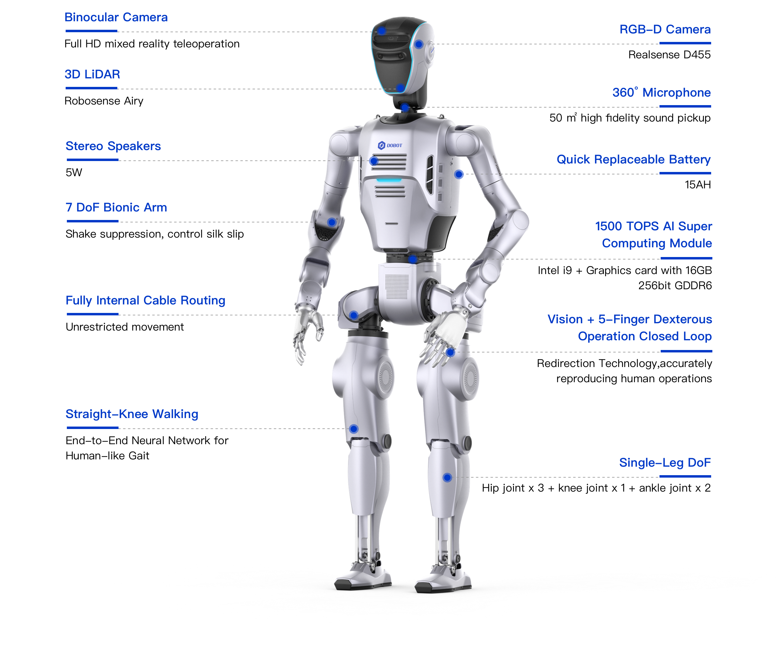 ATOM Humanoid Robot