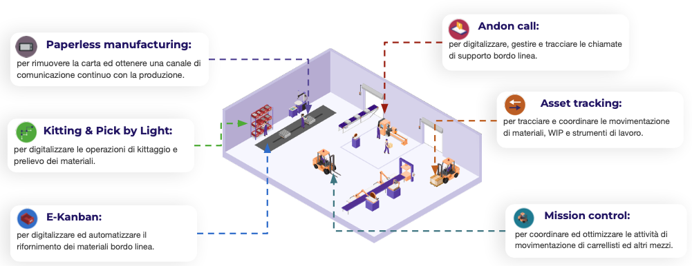 Just in Time Intralogistics