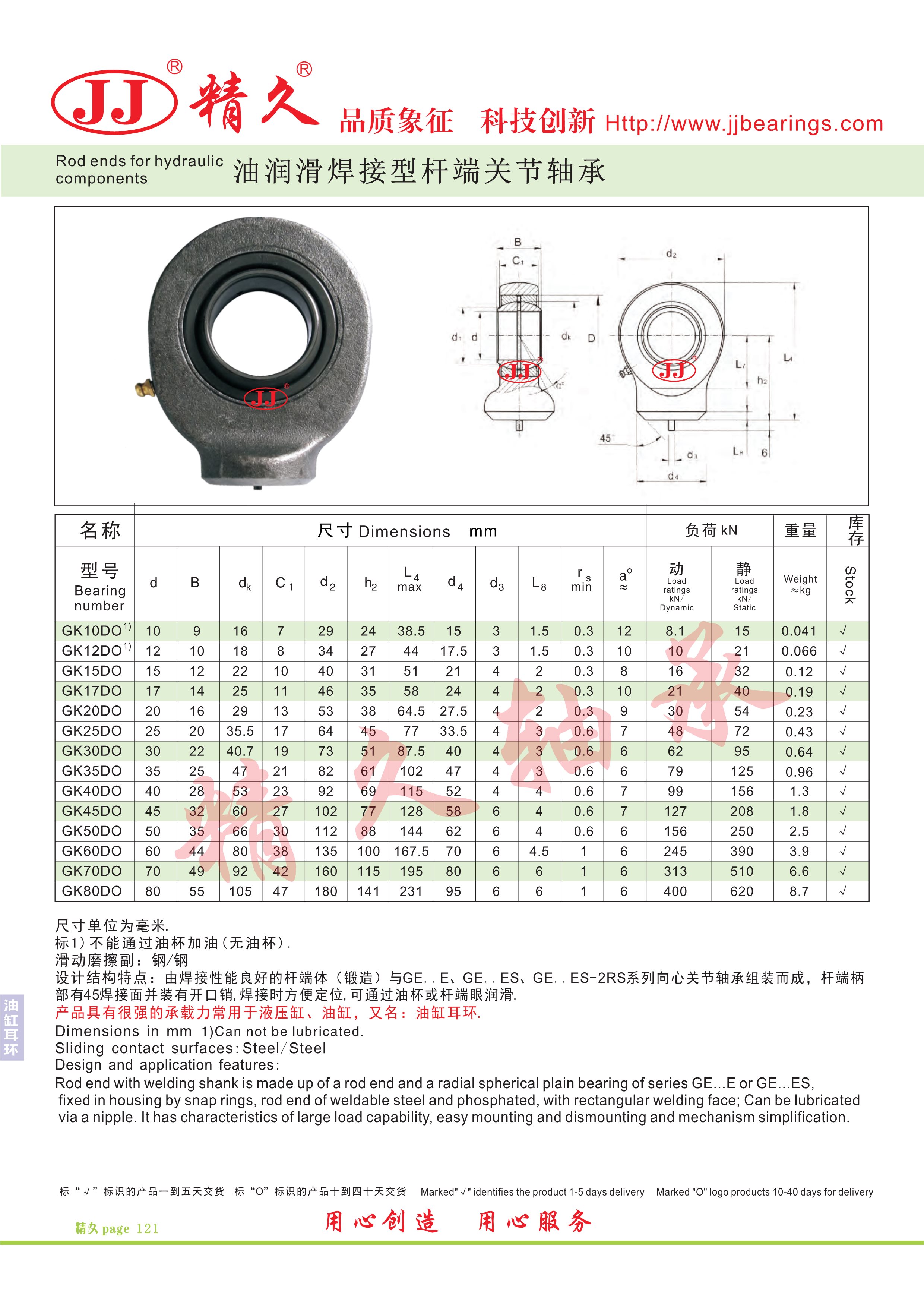 Rod ends for hydraulic components-4
